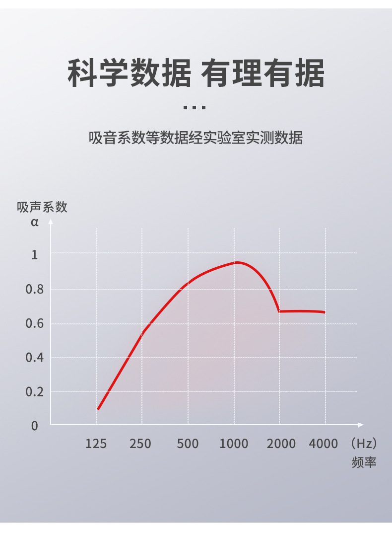 聚酯纤维吸音板