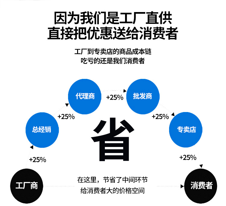 新乡市弘达门窗配件有限公司详情页_02.jpg