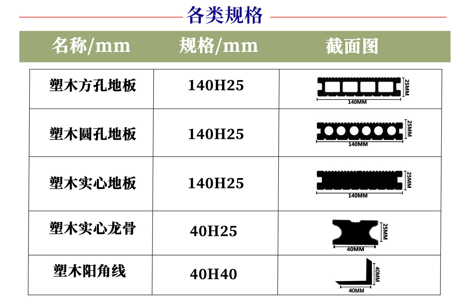 户外塑木地板详情页2