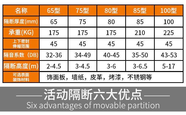 移动隔断详情页_07.jpg